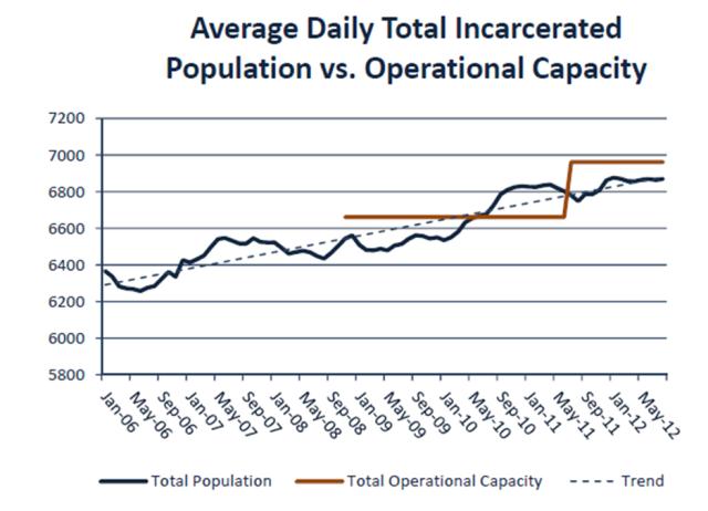 Capacity